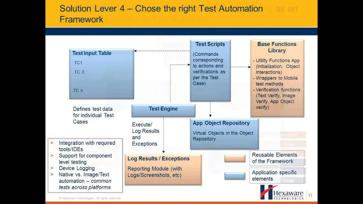 Mobile Application Testing Guide: Career Path & Best Practices 2024