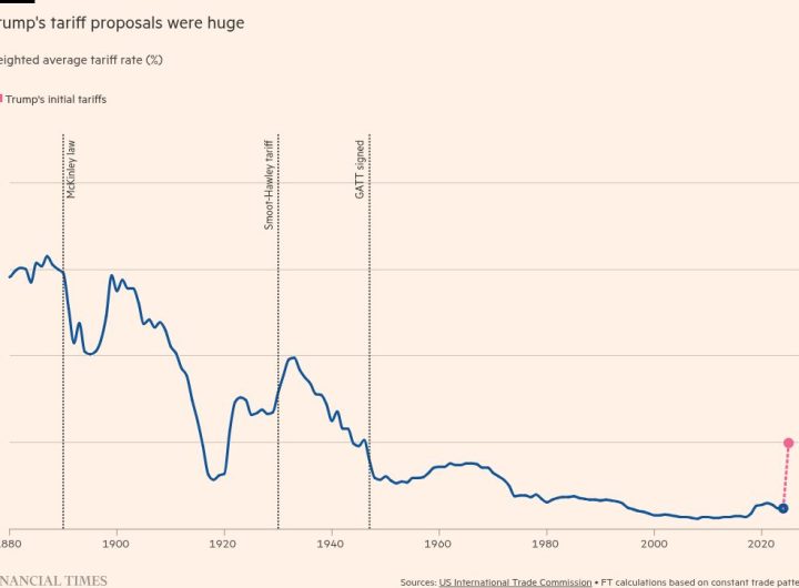 Trump Tariffs 2025: Major Trade War Looms with 40% Import Impact | NewsToday360